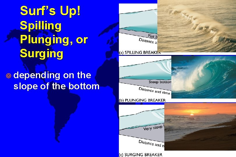 Surf’s Up! Spilling Plunging, or Surging ¥ depending on the slope of the bottom