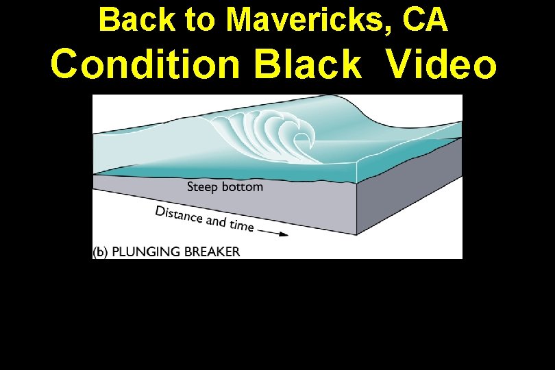 Back to Mavericks, CA Condition Black Video 