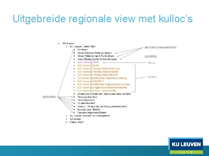 Uitgebreide regionale view met kulloc’s 