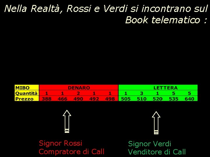 Nella Realtà, Rossi e Verdi si incontrano sul Book telematico : Signor Rossi Compratore