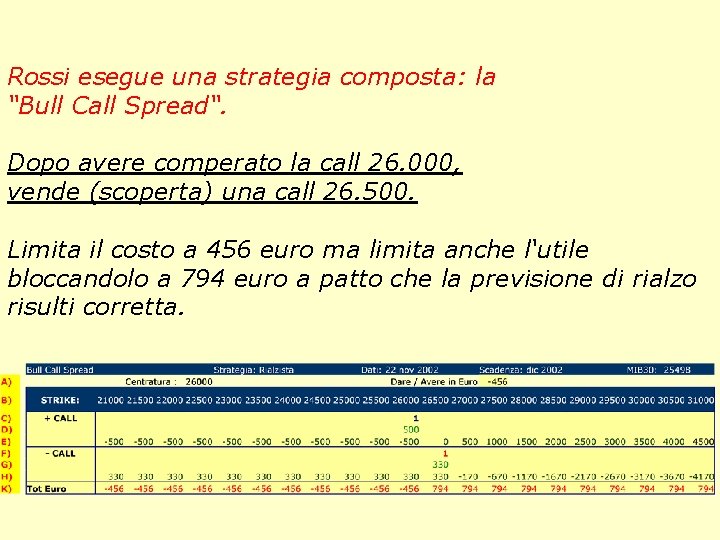 Rossi esegue una strategia composta: la “Bull Call Spread“. Dopo avere comperato la call