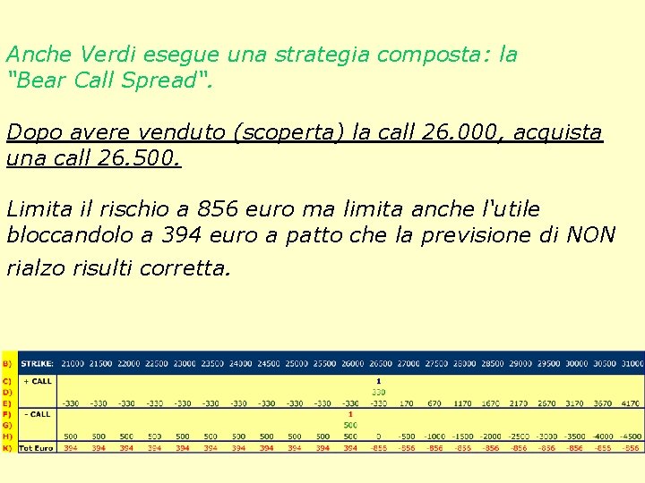 Anche Verdi esegue una strategia composta: la “Bear Call Spread“. Dopo avere venduto (scoperta)