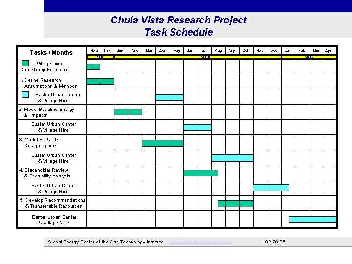 Chula Vista Research Project Task Schedule Tasks / Months Nov Dec Jan Feb Mar
