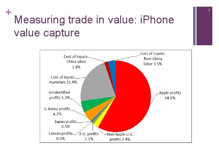 + 7 Measuring trade in value: i. Phone value capture 