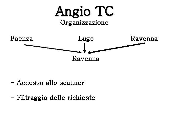 Angio TC Organizzazione Faenza Lugo Ravenna - Accesso allo scanner - Filtraggio delle richieste