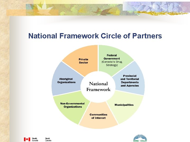 National Framework Circle of Partners National Framework Circle of Partners