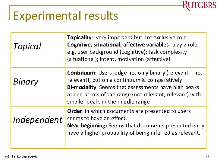 Experimental results Topical Binary Independent Tefko Saracevic Topicality: very important but not exclusive role.