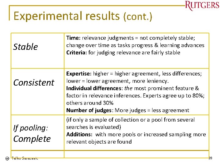 Experimental results (cont. ) Stable Consistent If pooling: Complete Tefko Saracevic Time: relevance judgments