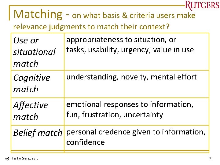 Matching - on what basis & criteria users make relevance judgments to match their