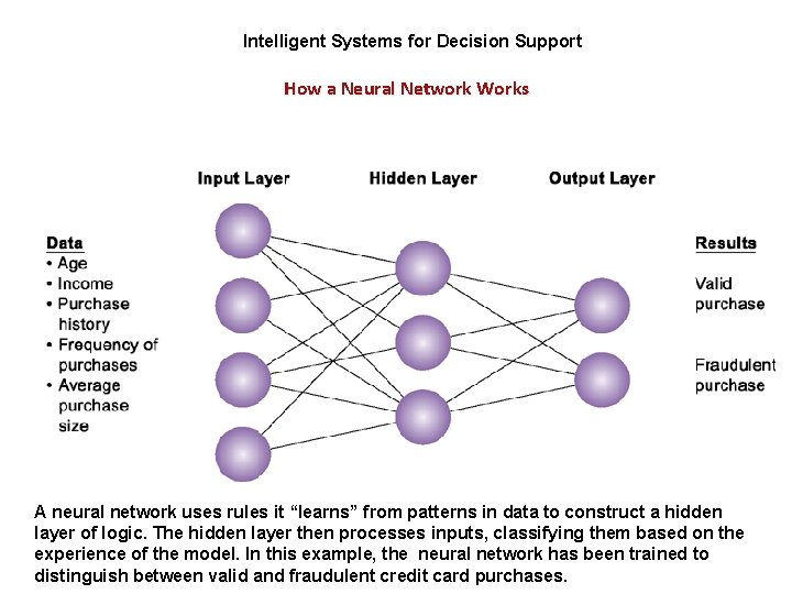Intelligent Systems for Decision Support How a Neural Network Works A neural network uses