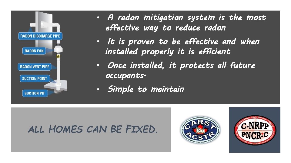 Canadian Association of Radon Scientists and Technologists Helping Canadians Reduce Radon Risk • A