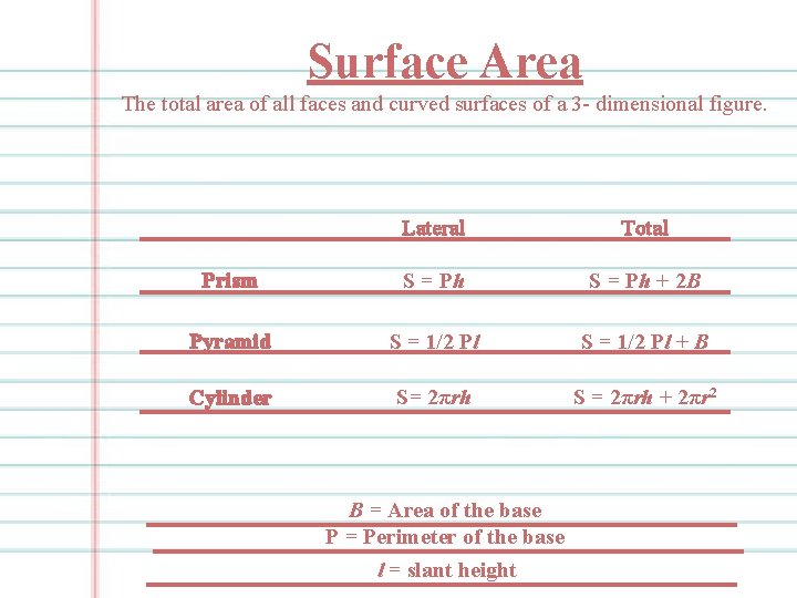 Surface Area The total area of all faces and curved surfaces of a 3