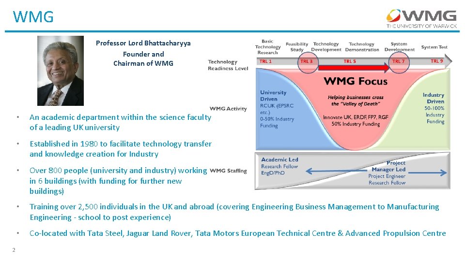 WMG Professor Lord Bhattacharyya Founder and Chairman of WMG 2 • An academic department