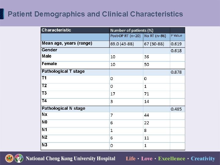 Patient Demographics and Clinical Characteristics 