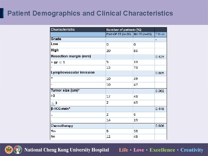 Patient Demographics and Clinical Characteristics 