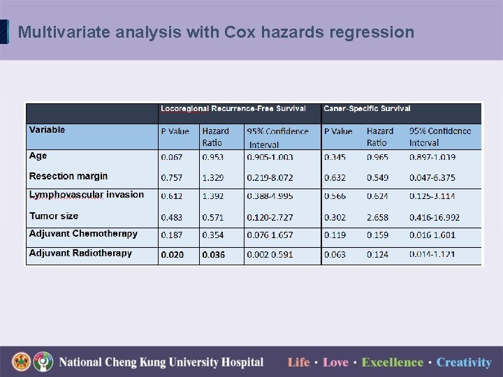 Multivariate analysis with Cox hazards regression 