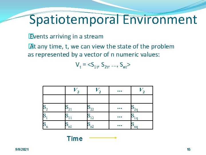 Spatiotemporal Environment � Events arriving in a stream � At any time, t, we