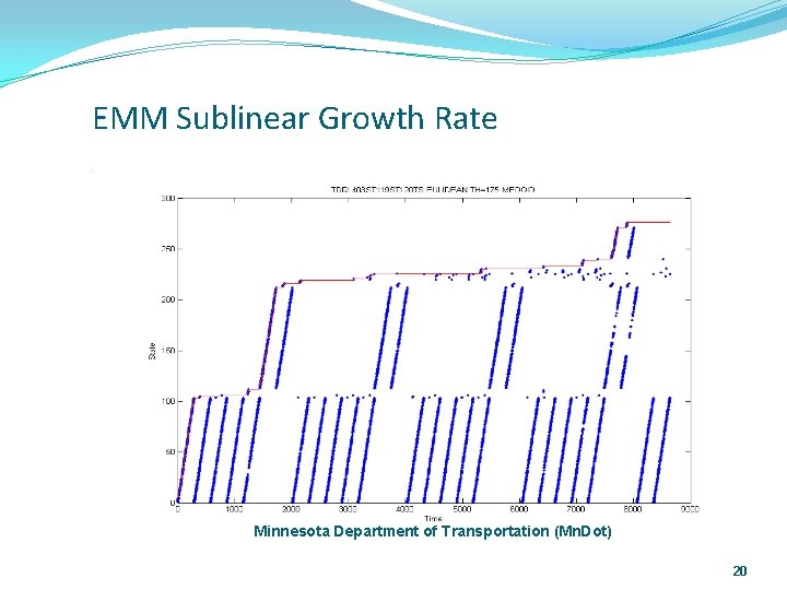 9/9/2021 EMM Sublinear Growth Rate Minnesota Department of Transportation (Mn. Dot) 20 