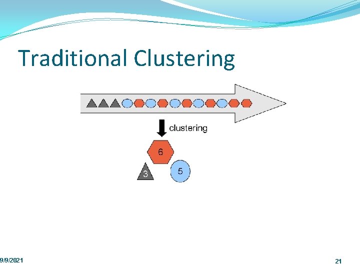 Traditional Clustering 9/9/2021 21 