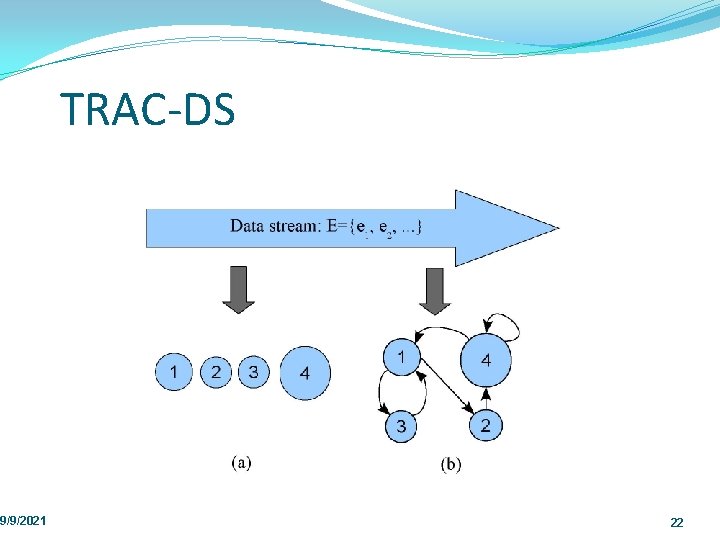 9/9/2021 TRAC DS 22 