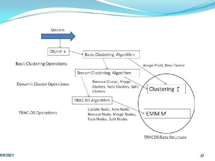 TRAC DS Overview 9/9/2021 27 