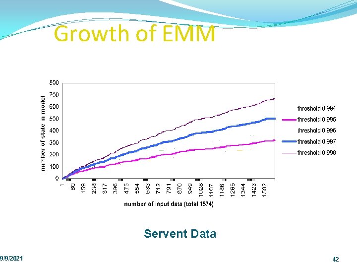 9/9/2021 Growth of EMM Servent Data 42 