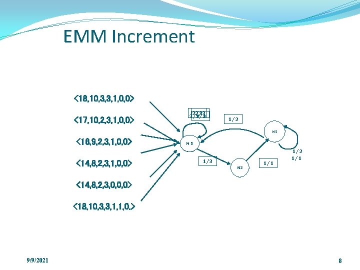 EMM Increment <18, 10, 3, 3, 1, 0, 0> <17, 10, 2, 3, 1,