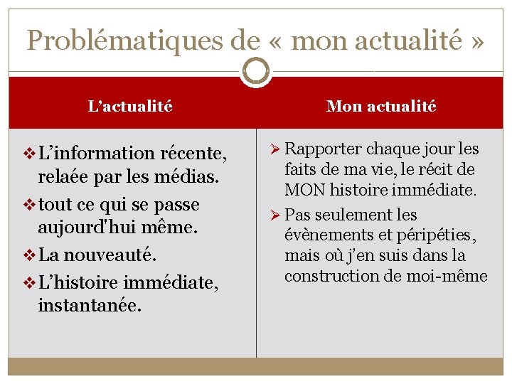 Problématiques de « mon actualité » L’actualité v L’information récente, relaée par les médias.