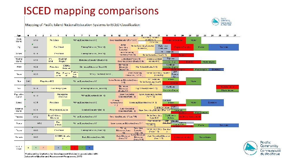ISCED mapping comparisons 
