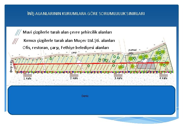 İNİŞ ALANLARININ KURUMLARA GÖRE SORUMLULUK SINIRLARI Mavi çizgilerle taralı alan çevre şehircilik alanları Kırmızı