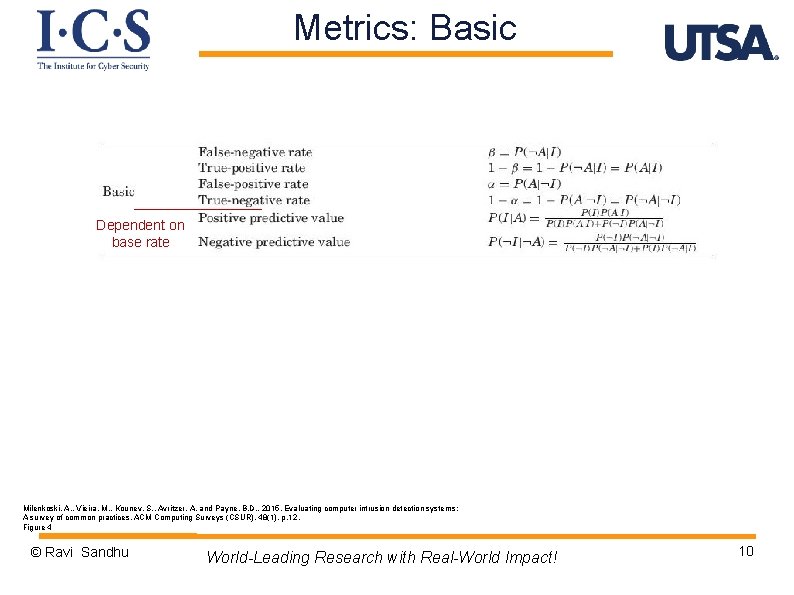 Metrics: Basic Dependent on base rate Milenkoski, A. , Vieira, M. , Kounev, S.