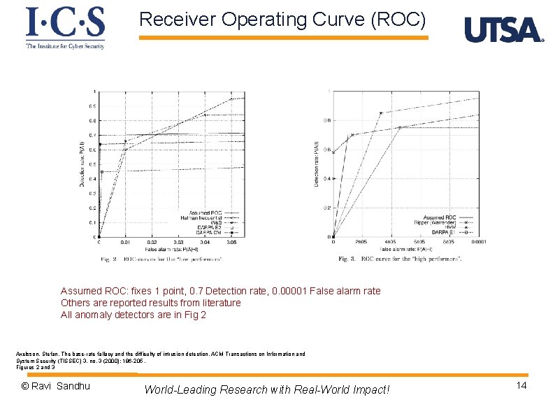 Receiver Operating Curve (ROC) Assumed ROC: fixes 1 point, 0. 7 Detection rate, 0.