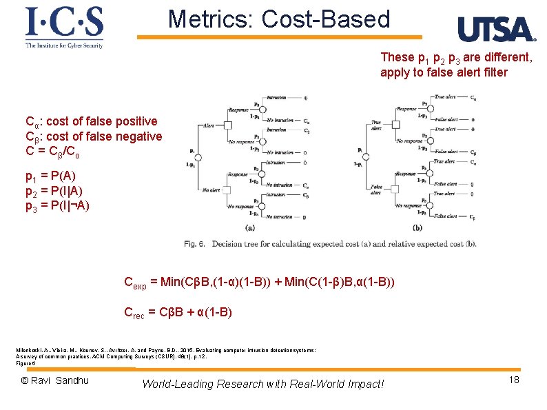 Metrics: Cost-Based These p 1 p 2 p 3 are different, apply to false