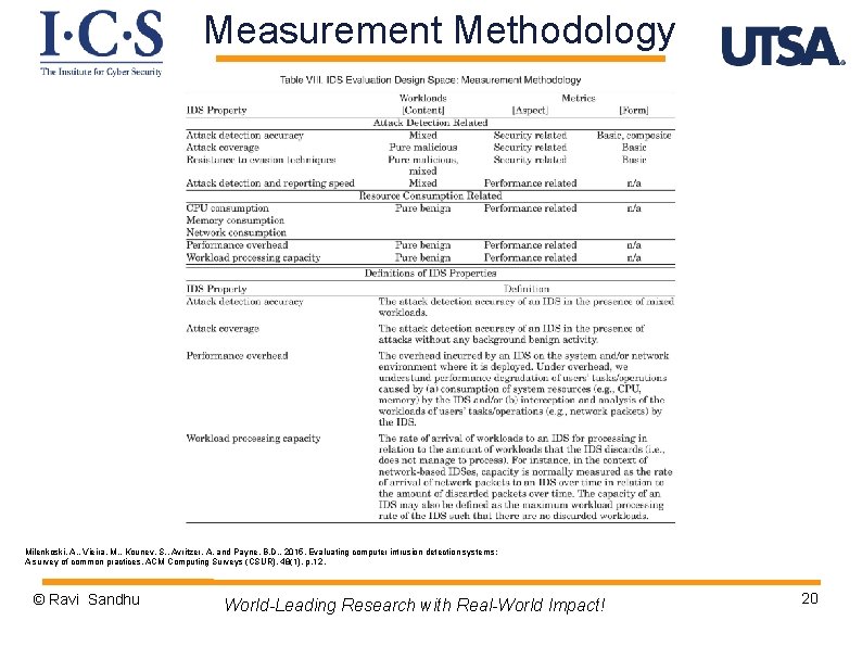 Measurement Methodology Milenkoski, A. , Vieira, M. , Kounev, S. , Avritzer, A. and