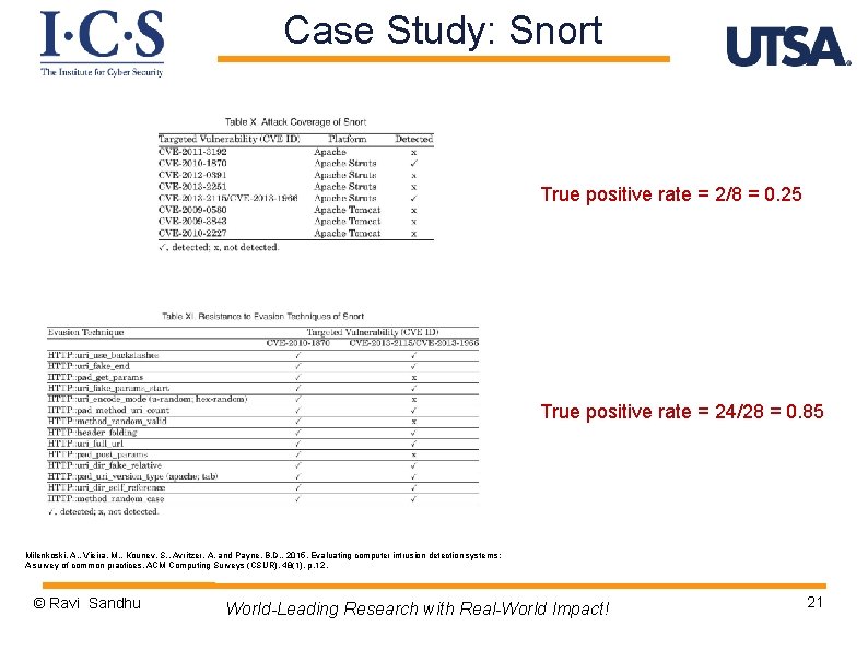 Case Study: Snort True positive rate = 2/8 = 0. 25 True positive rate