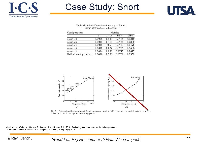 Case Study: Snort Milenkoski, A. , Vieira, M. , Kounev, S. , Avritzer, A.