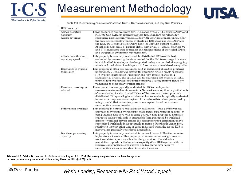 Measurement Methodology Milenkoski, A. , Vieira, M. , Kounev, S. , Avritzer, A. and