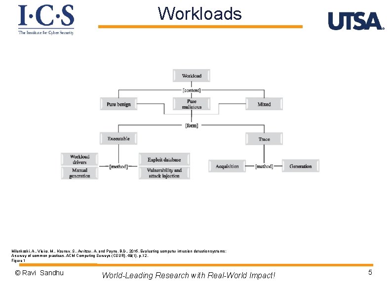 Workloads Milenkoski, A. , Vieira, M. , Kounev, S. , Avritzer, A. and Payne,