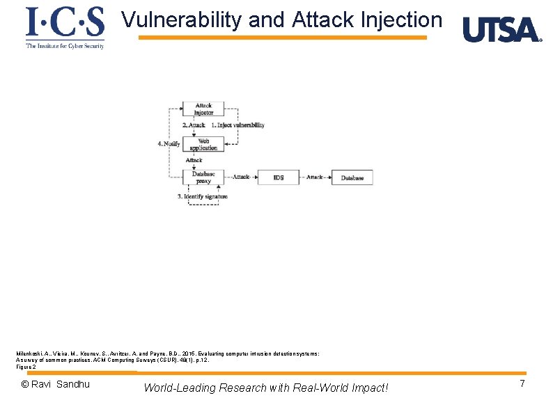 Vulnerability and Attack Injection Milenkoski, A. , Vieira, M. , Kounev, S. , Avritzer,