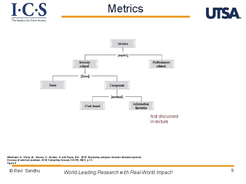 Metrics Not discussed in lecture Milenkoski, A. , Vieira, M. , Kounev, S. ,