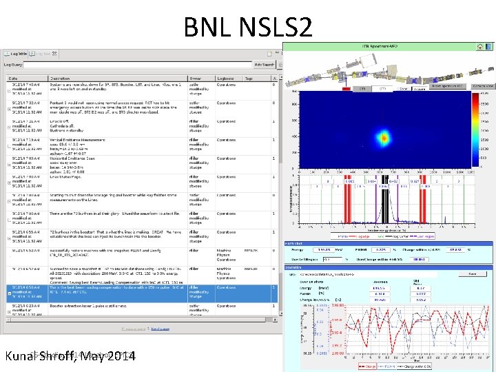 BNL NSLS 2 2014 May Lanzhou EPICS Kunal. CS-Studio, Shroff, 2014 10 