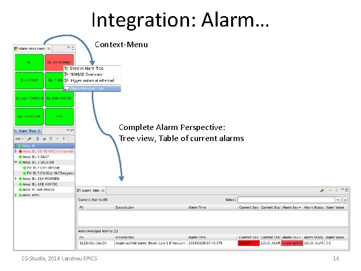 Integration: Alarm… Context-Menu Complete Alarm Perspective: Tree view, Table of current alarms CS-Studio, 2014