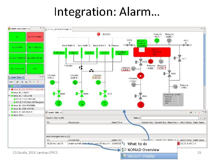 Integration: Alarm… CS-Studio, 2014 Lanzhou EPICS 15 