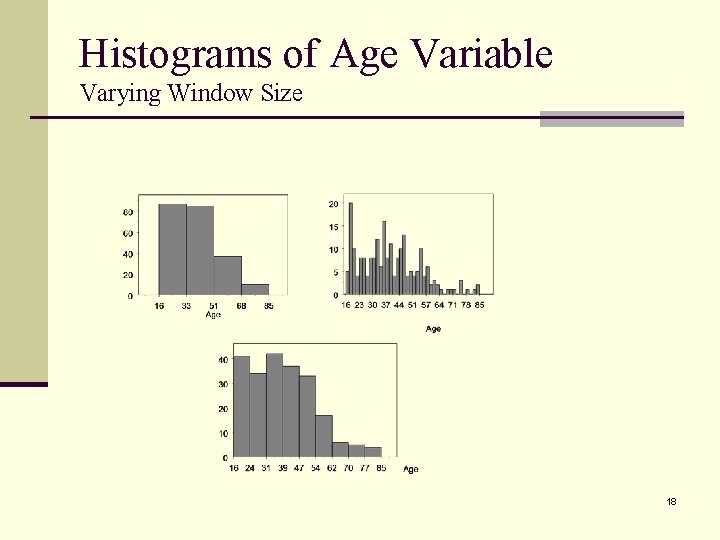 Histograms of Age Variable Varying Window Size 18 