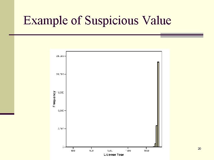 Example of Suspicious Value 20 