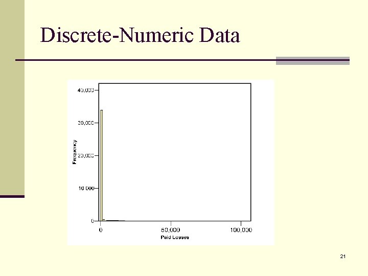 Discrete-Numeric Data 21 