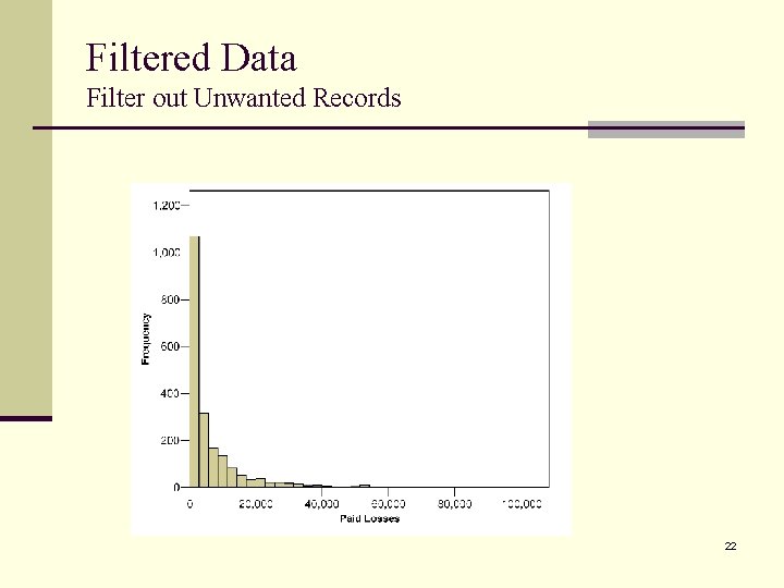 Filtered Data Filter out Unwanted Records 22 