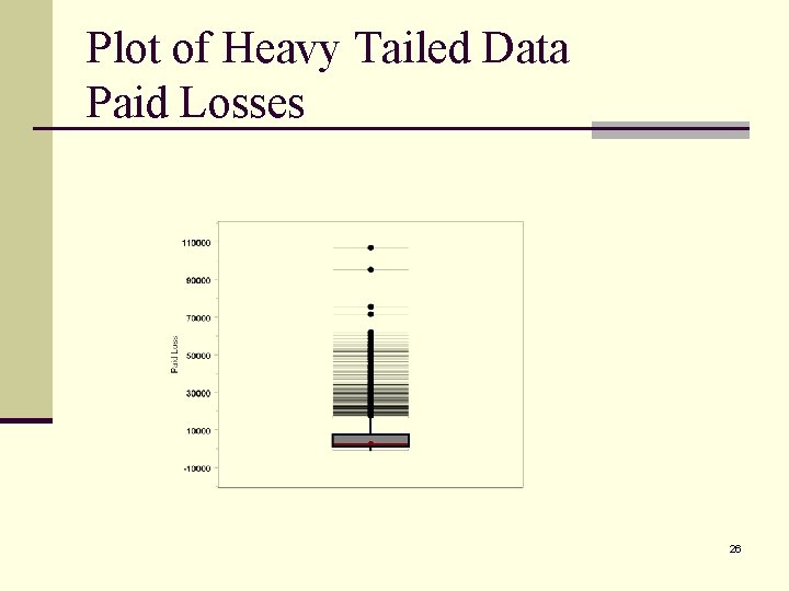 Plot of Heavy Tailed Data Paid Losses 26 