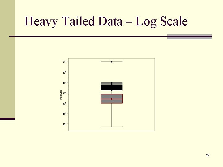 Heavy Tailed Data – Log Scale 27 
