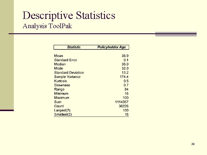 Descriptive Statistics Analysis Tool. Pak 29 